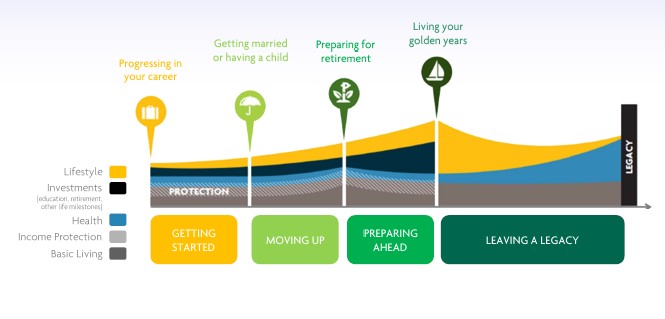 A Lifetime of Financial Achievement