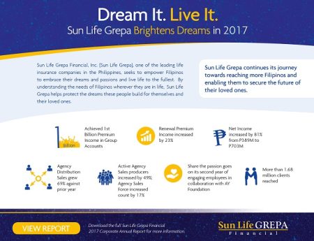 SLGFI _Annual_Report_2017